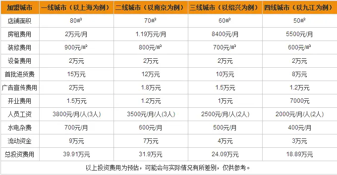 万利达空气净化器加盟费用 万利达空气净化器加盟费用