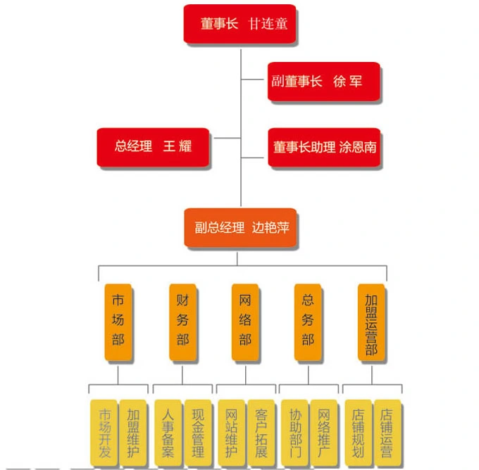 夜时尚台球加盟 夜时尚台球加盟