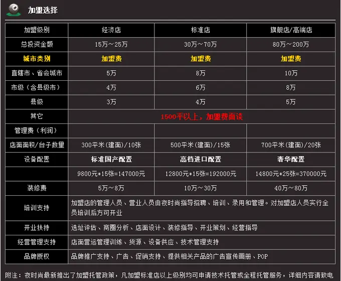 夜时尚台球加盟优势