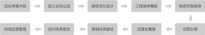 爱尚量贩式ktv加盟流程
