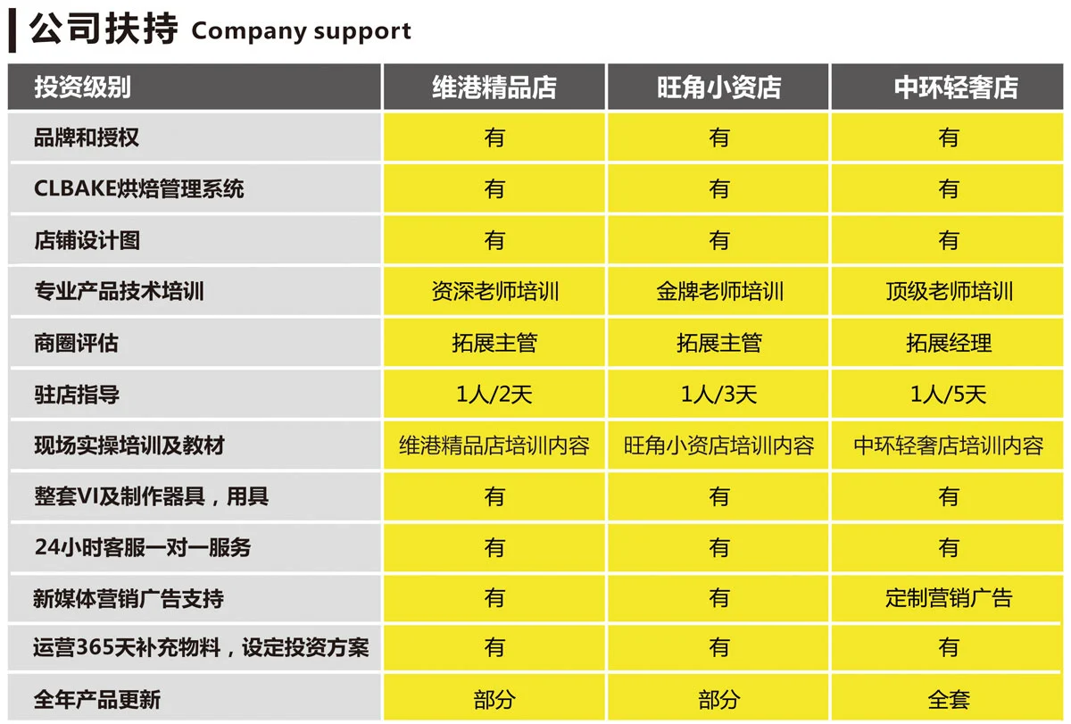 枫焙甜品加盟支持 枫焙甜品加盟支持