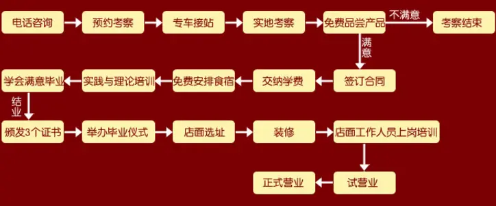 真味源加盟流程
