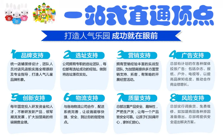 趣味王国儿童主题乐园加盟流程 趣味王国儿童主题乐园加盟流程
