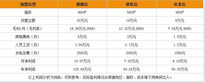 趣味王国儿童主题乐园加盟费用 趣味王国儿童主题乐园加盟费用