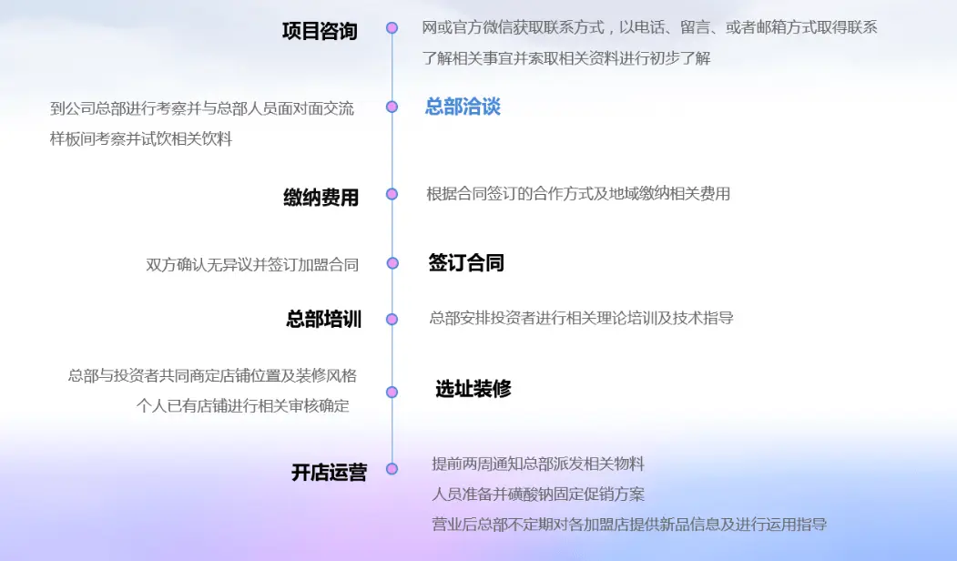 莓逗 极寒境莓果现榨加盟流程 莓逗 极寒境莓果现榨加盟流程