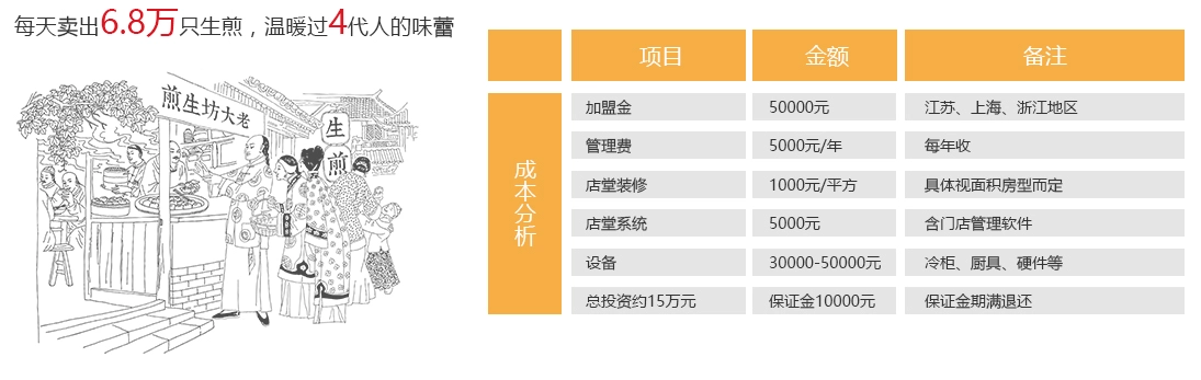 老大坊生煎加盟费用 老大坊生煎加盟费用