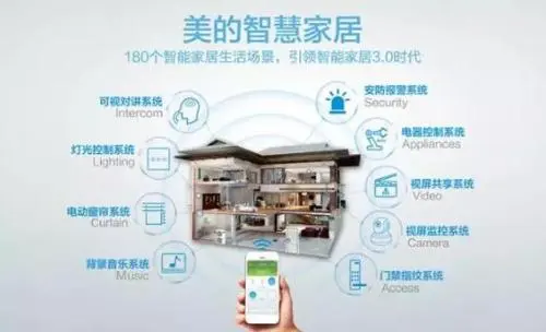 美的智能家居加盟优势
