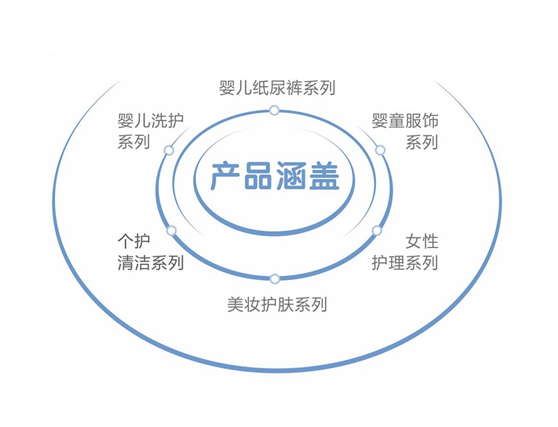 兜兜兔•芯羽卫生巾加盟 兜兜兔•芯羽卫生巾加盟
