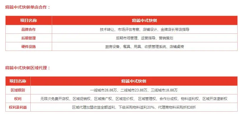 将就中式快餐加盟条件 将就中式快餐加盟条件