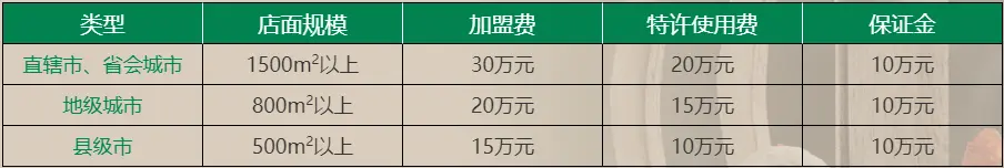 东来顺火锅加盟费用