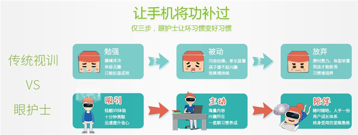 眼护士视力保健加盟支持 眼护士视力保健加盟支持