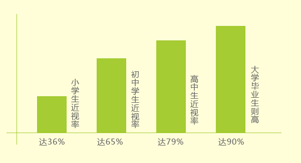 世博视视力矫正中心加盟 世博视视力矫正中心加盟