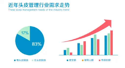 再出发养发馆加盟 再出发养发馆加盟