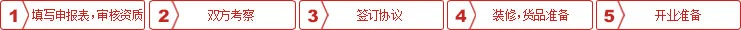 欧亚达家居连锁商场加盟流程