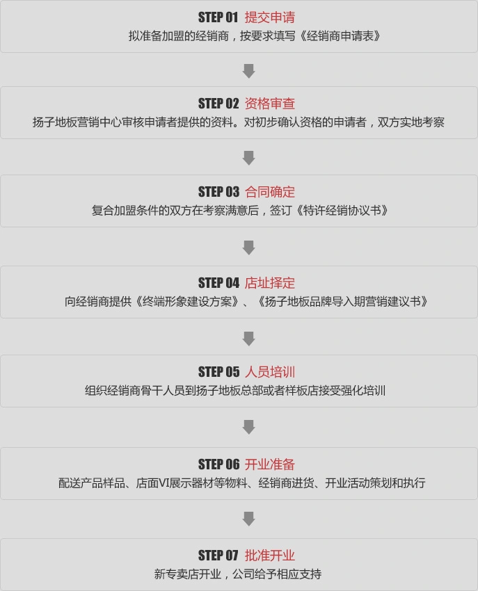 扬子木地板加盟流程 扬子木地板加盟流程