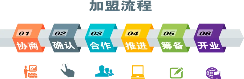 葆瞳视力恢复加盟流程 葆瞳视力恢复加盟流程