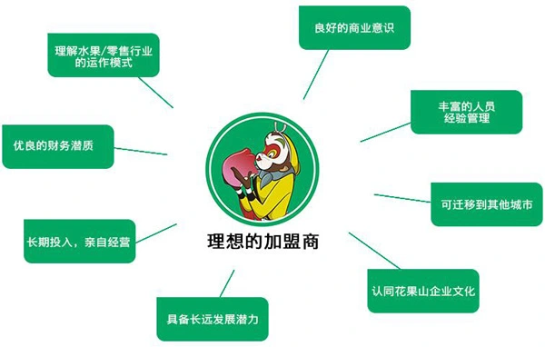 花果山水果加盟条件