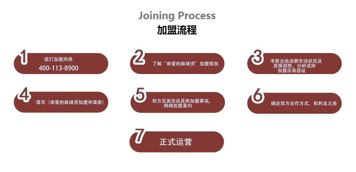 亲爱的麻辣烫加盟流程 亲爱的麻辣烫加盟流程