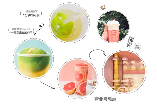 超级檬加盟条件 超级檬加盟条件