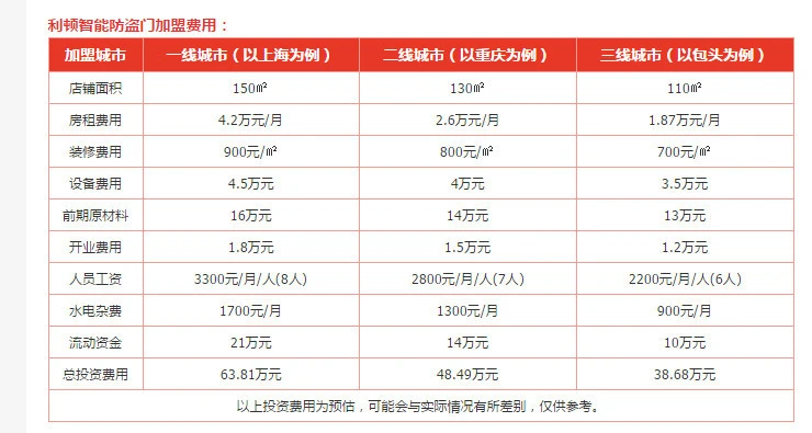 利顿智能防盗门加盟费用