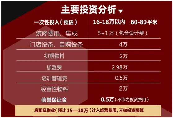 阿秦家味加盟流程 阿秦家味加盟流程