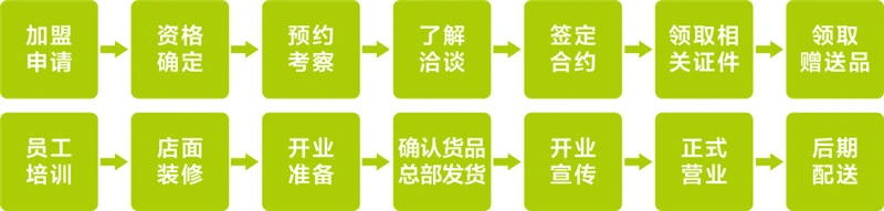 韩素生活加盟流程