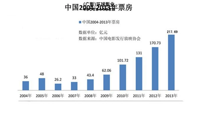 环球影业电影加盟 环球影业电影加盟