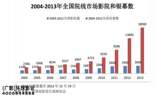 环球影业电影加盟 环球影业电影加盟