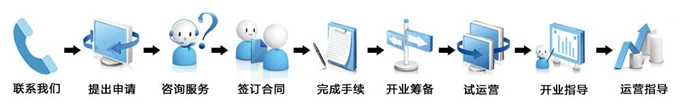 环球影业电影加盟流程 环球影业电影加盟流程