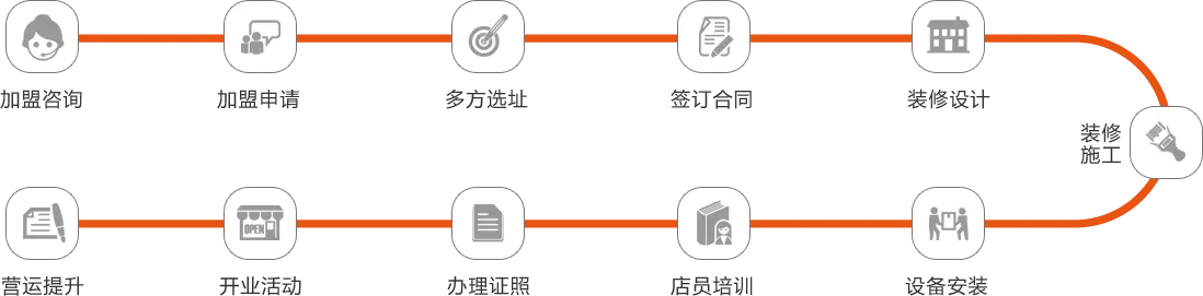 乐汀私人银幕加盟流程 乐汀私人银幕加盟流程