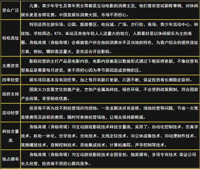 身临其境VR主题影院加盟优势