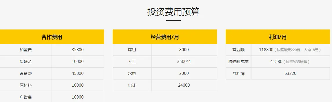 匠滋炒饭加盟费用 匠滋炒饭加盟费用