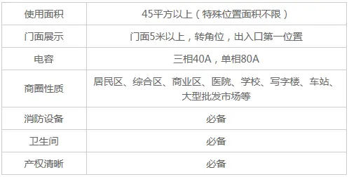美宜佳加盟条件 美宜佳加盟条件