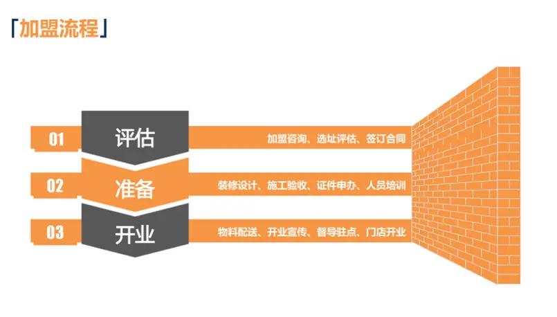 牛铺锅贴加盟流程 牛铺锅贴加盟流程