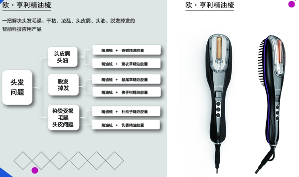 欧亨利轻养发加盟流程 欧亨利轻养发加盟流程