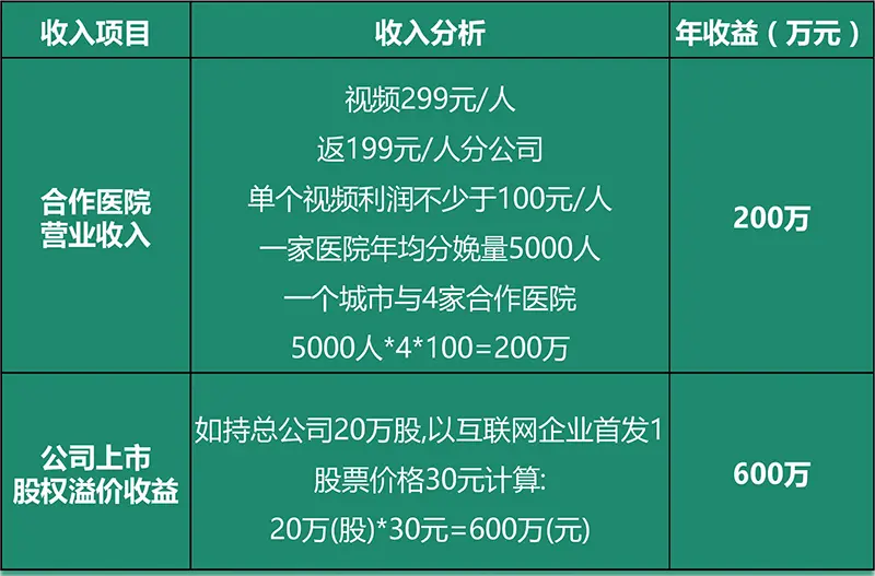 一芽宝贝加盟费用