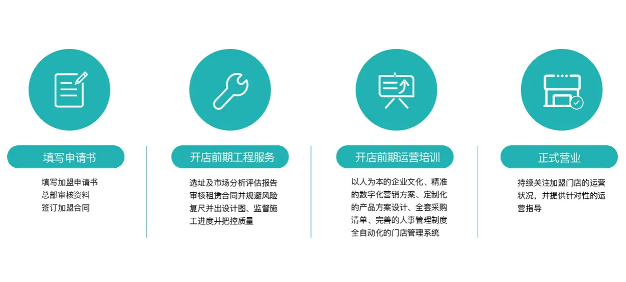 奇境GinSPA加盟流程 奇境GinSPA加盟流程