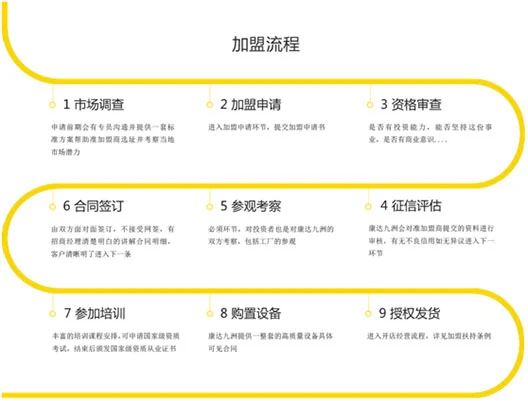 康达九洲加盟流程 康达九洲加盟流程