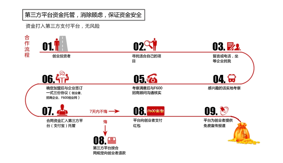 九州洗浴中心加盟流程 九州洗浴中心加盟流程