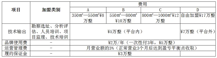 千古牛传牛肉火锅加盟条件