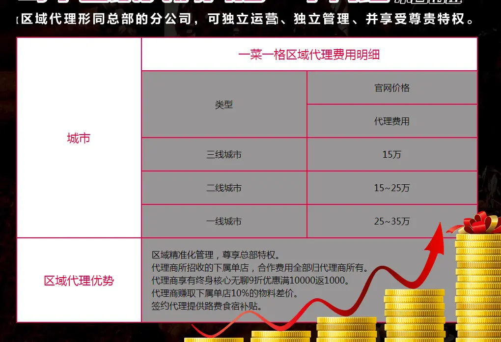 一菜一格加盟费用 一菜一格加盟费用