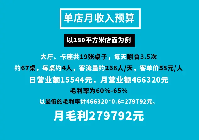鱼还是鱼 石上鱼火锅加盟费用 鱼还是鱼 石上鱼火锅加盟费用
