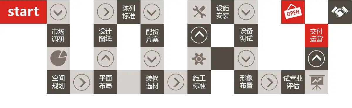 怡佳仁零食店加盟流程 怡佳仁零食店加盟流程