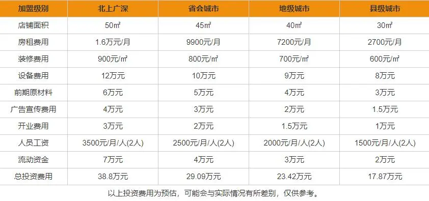 丹尼斯全日鲜加盟费用 丹尼斯全日鲜加盟费用