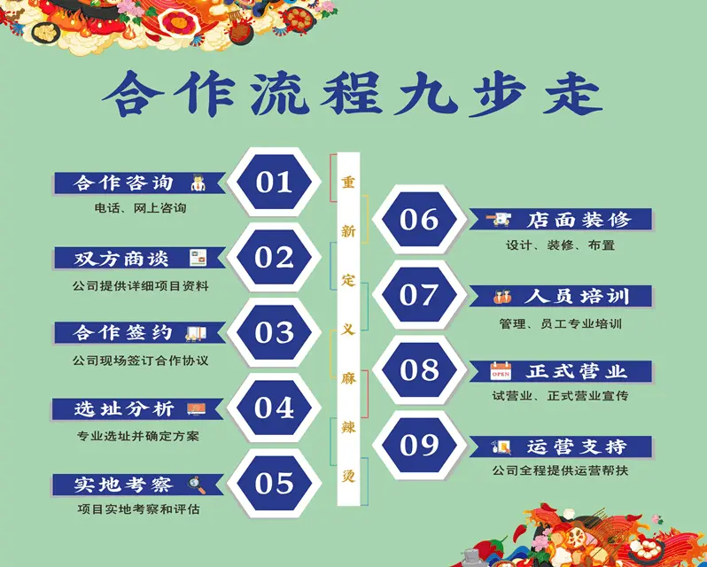 蓉一锅豆花麻辣烫加盟流程 蓉一锅豆花麻辣烫加盟流程
