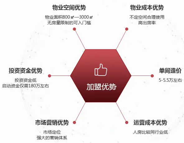 布丁酒店加盟 布丁酒店加盟