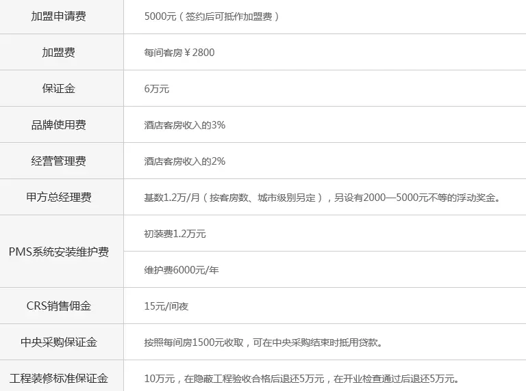 布丁酒店加盟流程 布丁酒店加盟流程