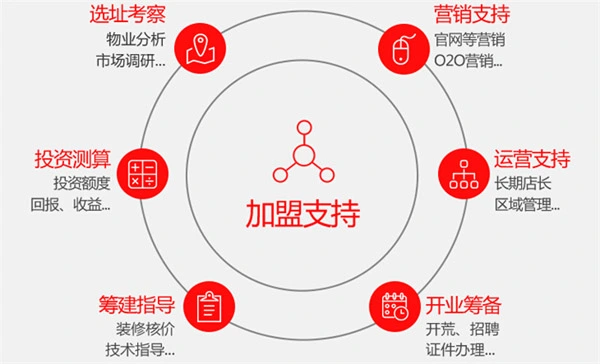 尚美生活加盟支持 尚美生活加盟支持