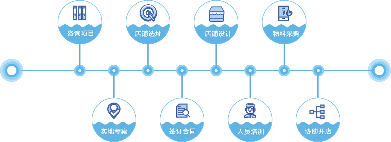 阿拉丁麻辣烫加盟流程