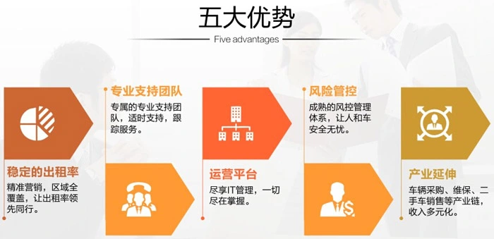 大方租车加盟优势 大方租车加盟优势